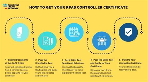 RPA Controller Certificate .